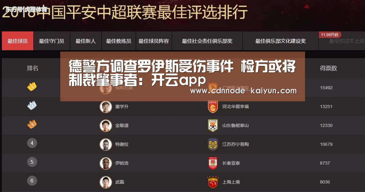 德警方调查罗伊斯受伤事件 检方或将制裁肇事者:开云app(图2) 开元棋牌网址