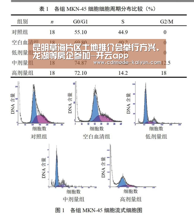 昆明草海片区土地推介会举行方兴、龙湖等房企参加-开云app(图1) 开元